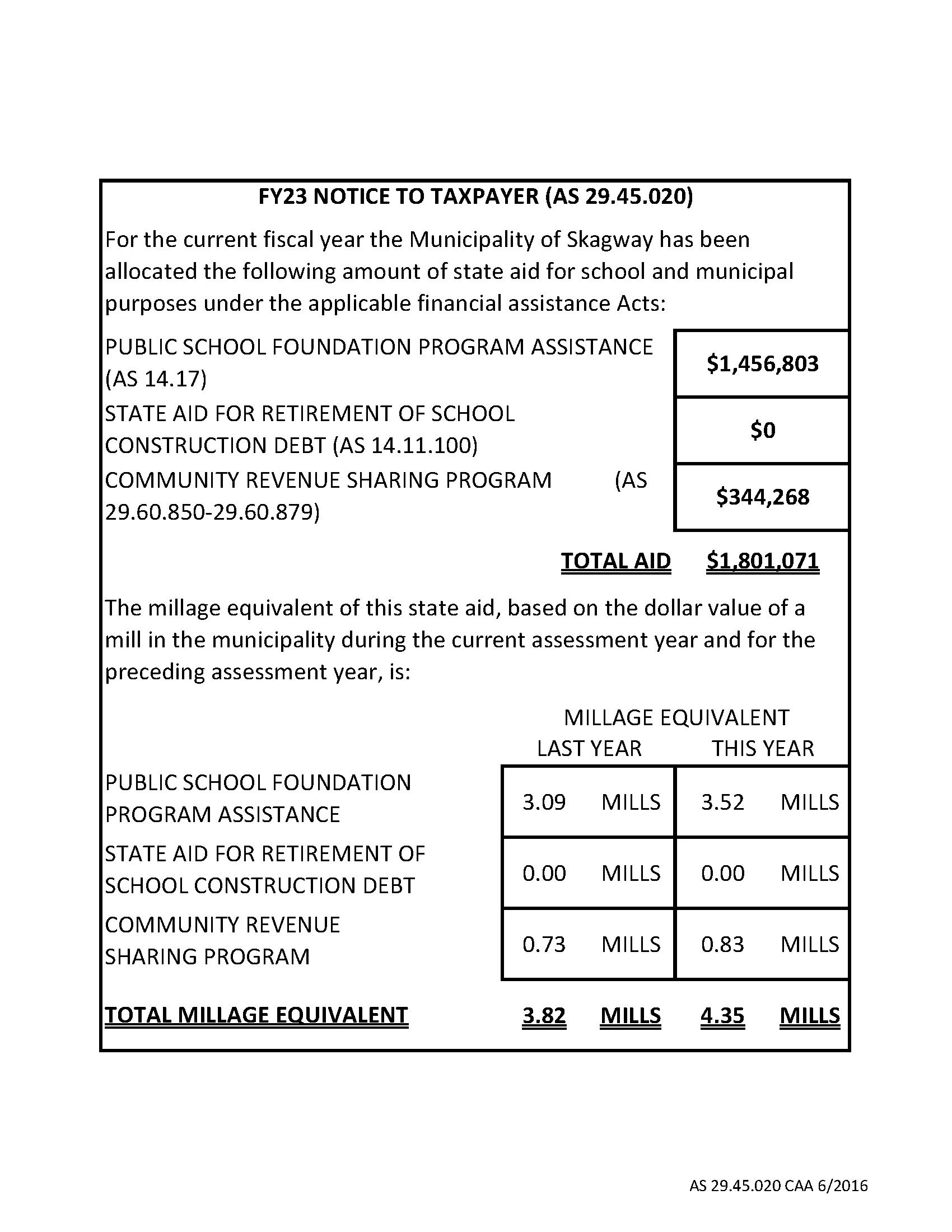 Classifieds The Skagway News.